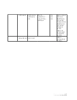 Preview for 27 page of NEO ION 610B RGBW User Manual