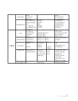 Предварительный просмотр 11 страницы NEO ION 715Z User Manual