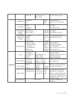 Предварительный просмотр 27 страницы NEO ION 740Z User Manual