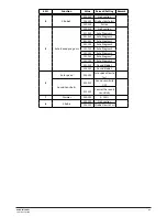 Предварительный просмотр 5 страницы NEO Mini Panel User Manual