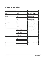 Preview for 21 page of NEO Proton 12 HEX USB User Manual