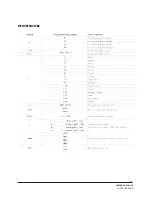 Preview for 9 page of NEO Proton 6 QUAD USB User Manual