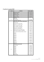 Preview for 29 page of NEO PROTON IP 12 QA User Manual