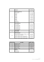 Предварительный просмотр 15 страницы NEO PROTON IP 7 QA User Manual