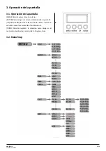 Предварительный просмотр 19 страницы NEO PROTON IP User Manual