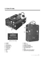 Preview for 5 page of NEO STEAM 1500 RGBA User Manual