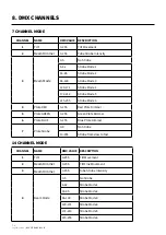 Preview for 8 page of NEO STORMER 1200 IP User Manual