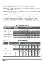 Предварительный просмотр 88 страницы Neoclima NS-09EHBIw1 Owner'S Manual & Installation Manual