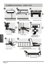 Предварительный просмотр 57 страницы Neoclima Skycold Nordic Series Owner'S Manual & Installation Manual