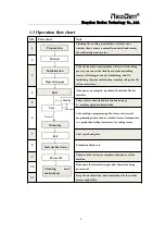 Preview for 7 page of NeoDen 7 User Manual