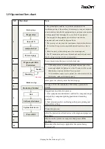 Preview for 9 page of NeoDen K1830 User Manual