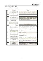 Preview for 8 page of NeoDen NeoDen 3V User Manual