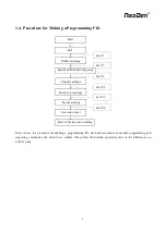 Предварительный просмотр 9 страницы NeoDen NeoDen 3V User Manual