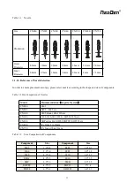 Предварительный просмотр 38 страницы NeoDen NeoDen 3V User Manual