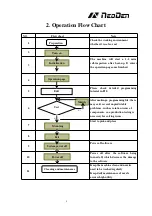 Предварительный просмотр 8 страницы NeoDen NeoDen 4 User Manual