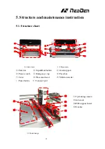 Предварительный просмотр 35 страницы NeoDen NeoDen 4 User Manual