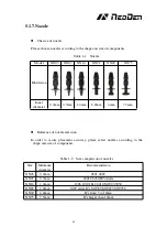 Предварительный просмотр 40 страницы NeoDen NeoDen 4 User Manual