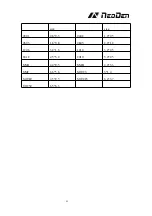 Предварительный просмотр 41 страницы NeoDen NeoDen 4 User Manual