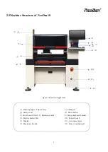 Preview for 9 page of NeoDen NeoDen10 User Manual