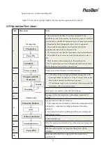 Preview for 12 page of NeoDen NeoDen10 User Manual