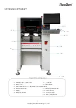 Preview for 5 page of NeoDen NeoDen9 User Manual