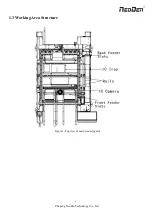 Preview for 6 page of NeoDen NeoDen9 User Manual