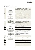 Preview for 9 page of NeoDen NeoDen9 User Manual