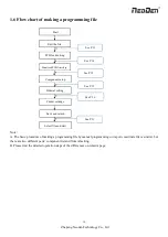 Preview for 10 page of NeoDen NeoDen9 User Manual