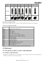 Preview for 49 page of NeoDen NeoDen9 User Manual