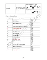 Предварительный просмотр 21 страницы Neoenerji 4KVA User Manual