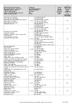 Предварительный просмотр 7 страницы Neogard 85288-20760-2007 Mounting Instructions