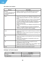 Preview for 76 page of Neoline G-TECH X32 User Manual