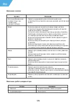 Preview for 178 page of Neoline G-TECH X32 User Manual