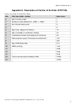 Preview for 46 page of Neomatica ADM333 BLE Operation Manual