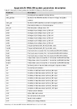 Предварительный просмотр 75 страницы Neomatica ADM700 3G Operation Manual