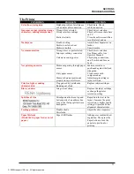 Предварительный просмотр 37 страницы Neopost AS-510C Operating Manual