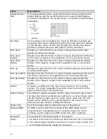 Предварительный просмотр 54 страницы Neopost DS62 Operator'S Manual