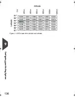 Preview for 140 page of Neopost IS-280 iMeter User Manual