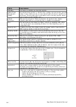 Предварительный просмотр 64 страницы Neopost MaxiMailer HD Operator'S Manual