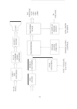 Preview for 12 page of Neotec NT-1438 Service Manual