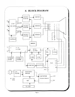 Предварительный просмотр 6 страницы Neotec NT-2700 Service Manual