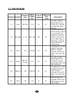 Preview for 23 page of Neotek DT8003TP Instructions Manual