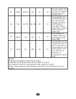 Preview for 24 page of Neotek DT8003TP Instructions Manual