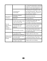 Preview for 28 page of Neotek DT8003TP Instructions Manual