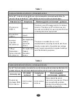 Preview for 31 page of Neotek DT8003TP Instructions Manual