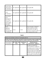 Preview for 32 page of Neotek DT8003TP Instructions Manual