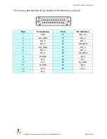 Preview for 28 page of Neousys Technology Nuvo-2021+ User Manual