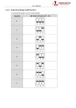 Preview for 14 page of Neousys Technology PCIe-USB381F User Manual