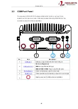 Preview for 28 page of Neousys Technology POC-351VTC User Manual