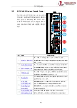 Preview for 20 page of Neousys Technology POC-400 Series User Manual